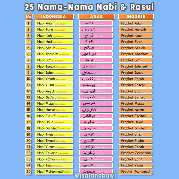25-Nama-Nabi-dan-Rasul-Bahasa-Indonesia-Arab-Inggris